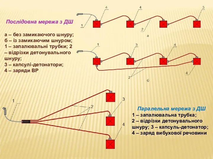 Послідовна мережа з ДШ а – без замикаючого шнуру; б –