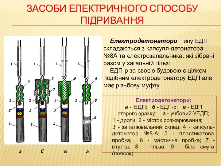 ЗАСОБИ ЕЛЕКТРИЧНОГО СПОСОБУ ПІДРИВАННЯ Електродетонатори: а - ЕДП; б - ЕДП-р;