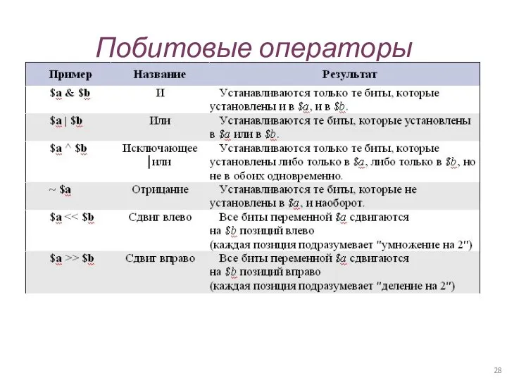 Побитовые операторы