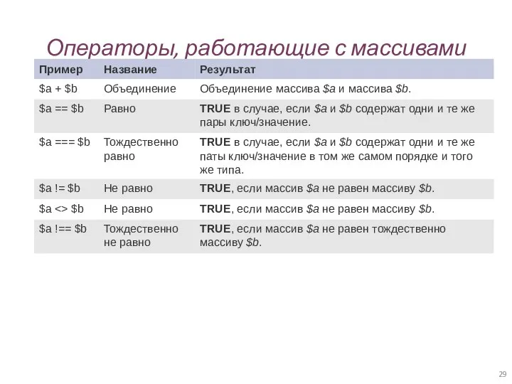 Операторы, работающие с массивами