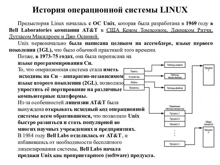История операционной системы LINUX Предыстория Linux началась с ОС Unix, которая