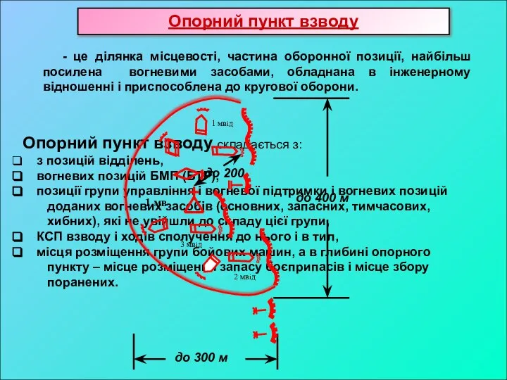 Опорний пункт взводу - це ділянка місцевості, частина оборонної позиції, найбільш