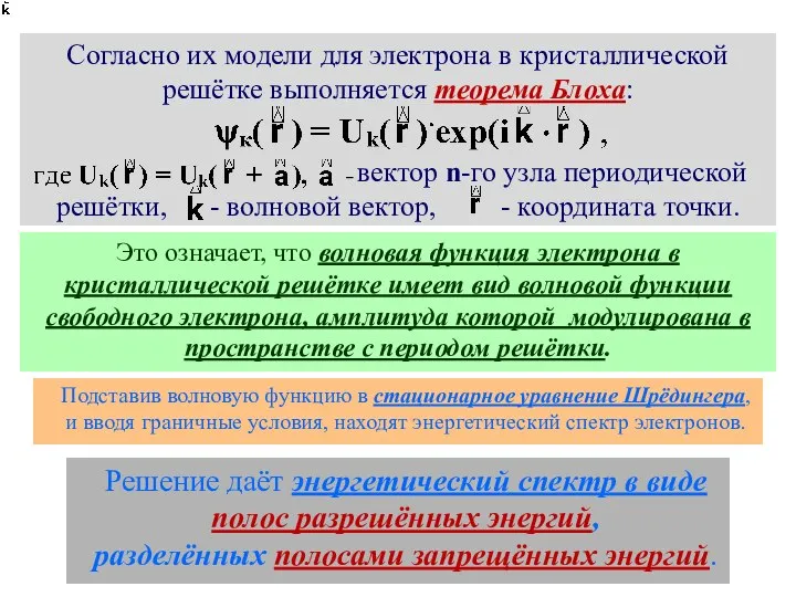 Это означает, что волновая функция электрона в кристаллической решётке имеет вид