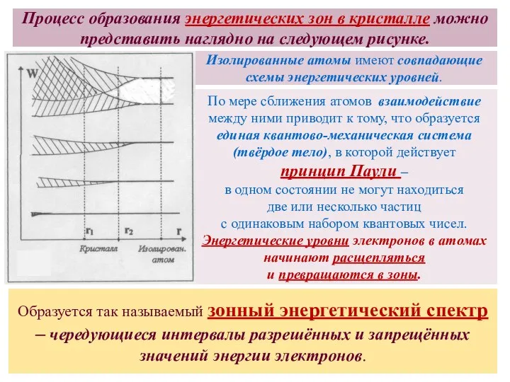 Процесс образования энергетических зон в кристалле можно представить наглядно на следующем