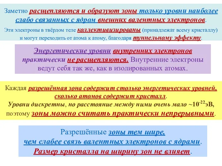 Заметно расщепляются и образуют зоны только уровни наиболее слабо связанных с