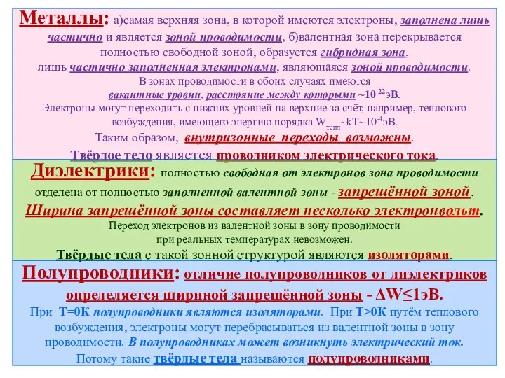 Металлы: а)самая верхняя зона, в которой имеются электроны, заполнена лишь частично