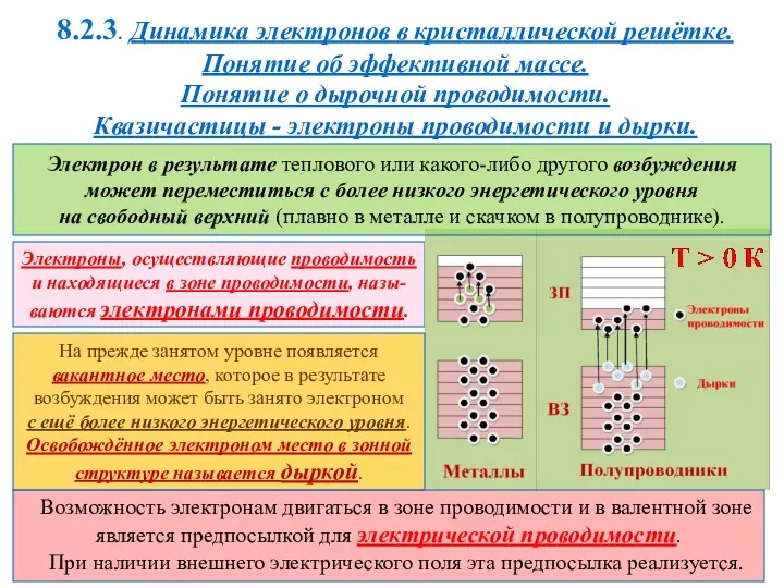 Электроны, осуществляющие проводимость и находящиеся в зоне проводимости, назы-ваются электронами проводимости.