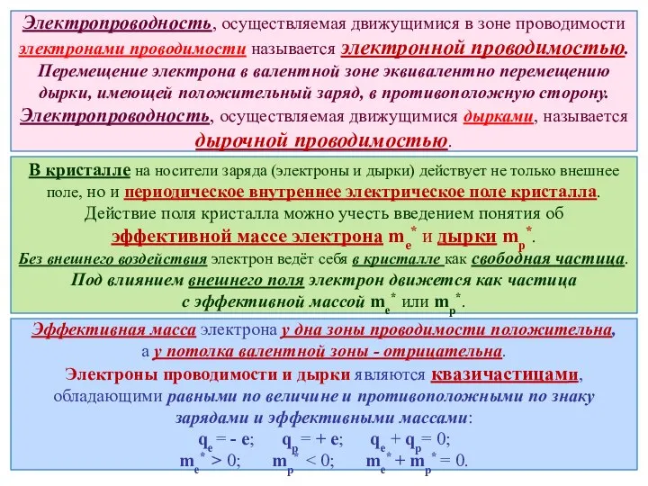 В кристалле на носители заряда (электроны и дырки) действует не только