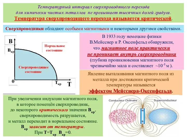 Температурный интервал сверхпроводящего перехода для химически чистых металлов не превышает тысячных