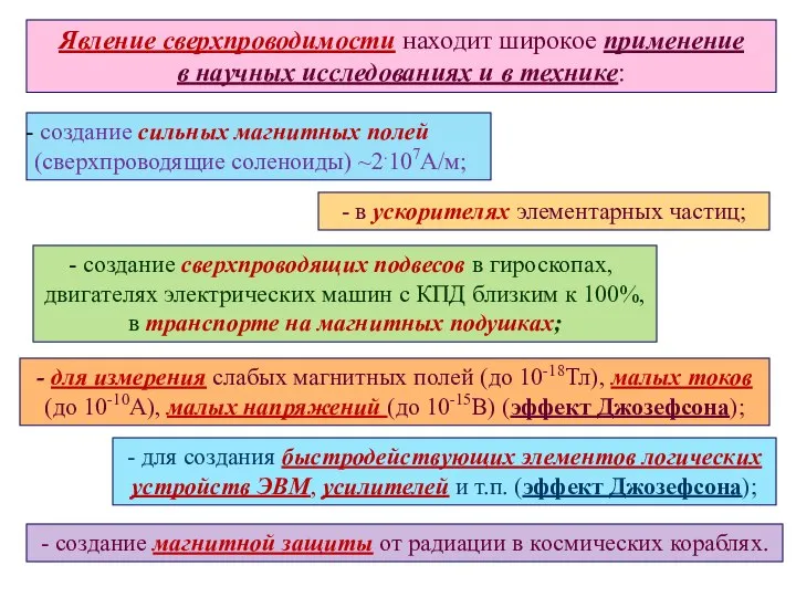 создание сверхпроводящих подвесов в гироскопах, двигателях электрических машин с КПД близким