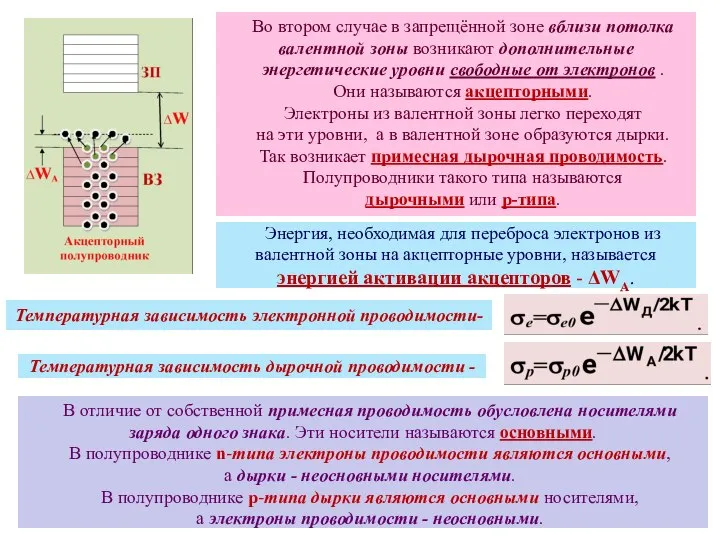 В отличие от собственной примесная проводимость обусловлена носителями заряда одного знака.