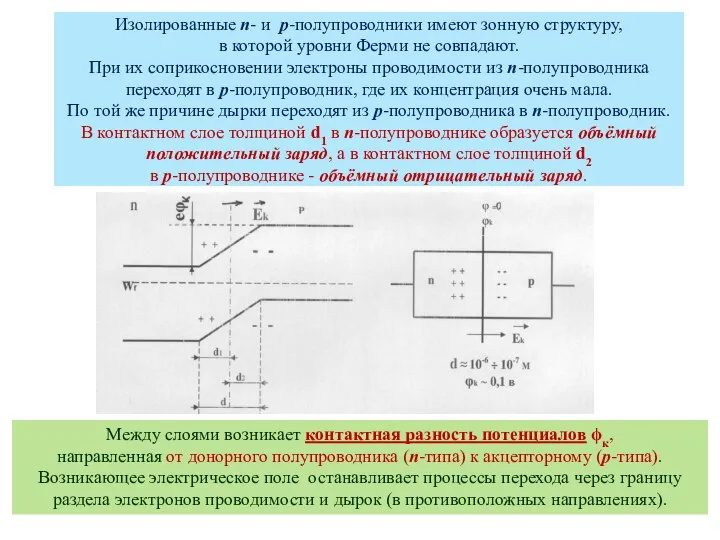 Изолированные n- и р-полупроводники имеют зонную структуру, в которой уровни Ферми