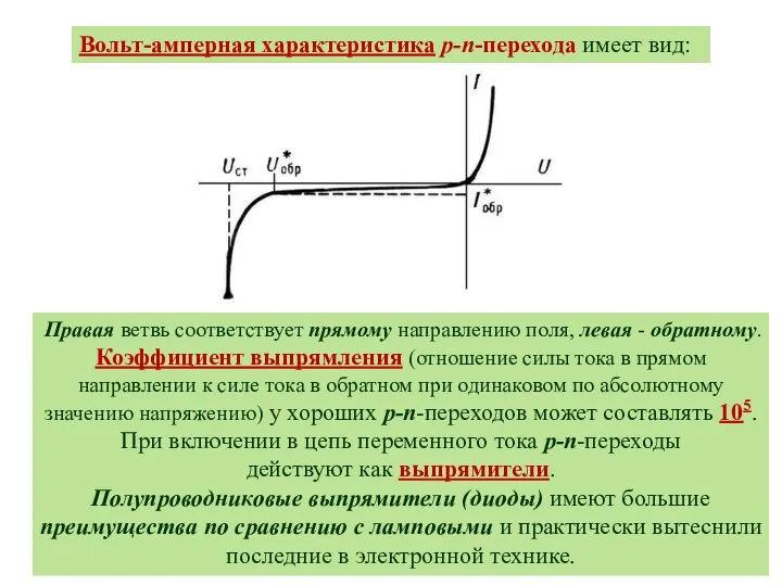 Правая ветвь соответствует прямому направлению поля, левая - обратному. Коэффициент выпрямления