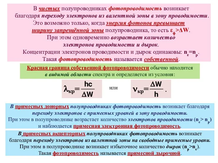 В чистых полупроводниках фотопроводимость возникает благодаря переходу электронов из валентной зоны