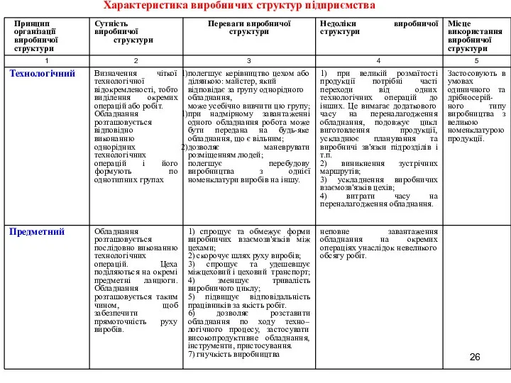 Характеристика виробничих структур підприємства