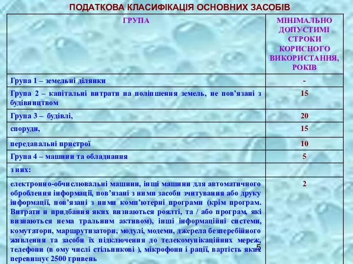 ПОДАТКОВА КЛАСИФІКАЦІЯ ОСНОВНИХ ЗАСОБІВ