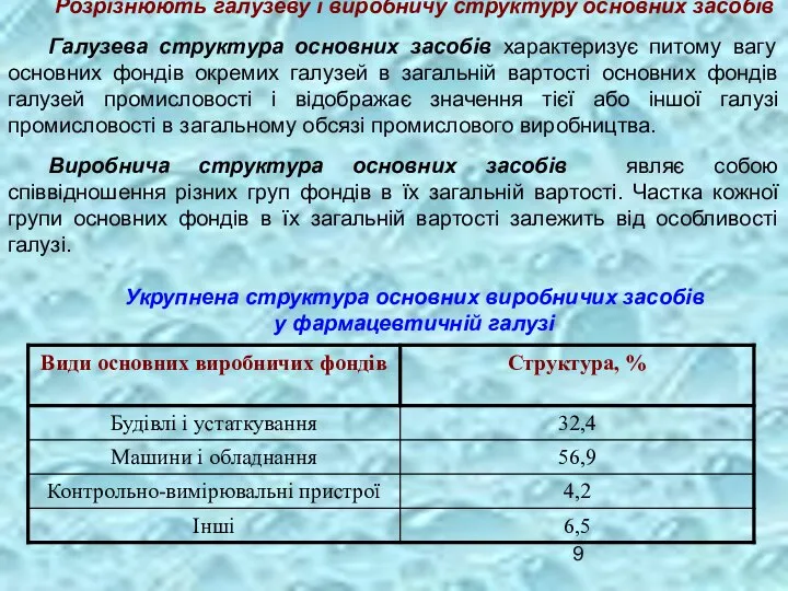 Розрізнюють галузеву і виробничу структуру основних засобів Галузева структура основних засобів