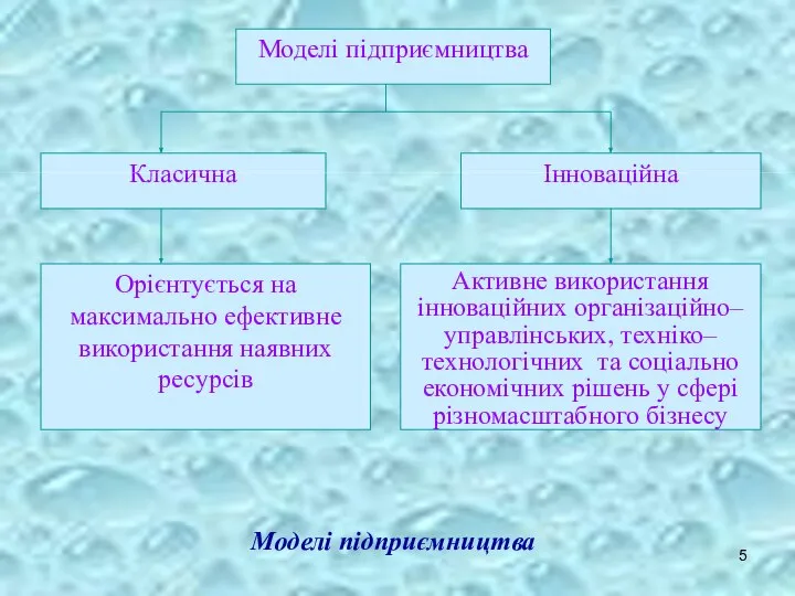 Моделі підприємництва