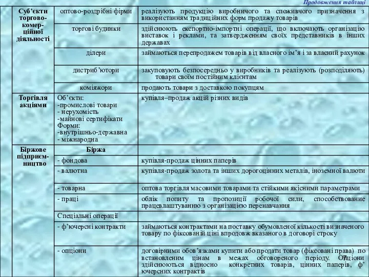 Продовження таблиці