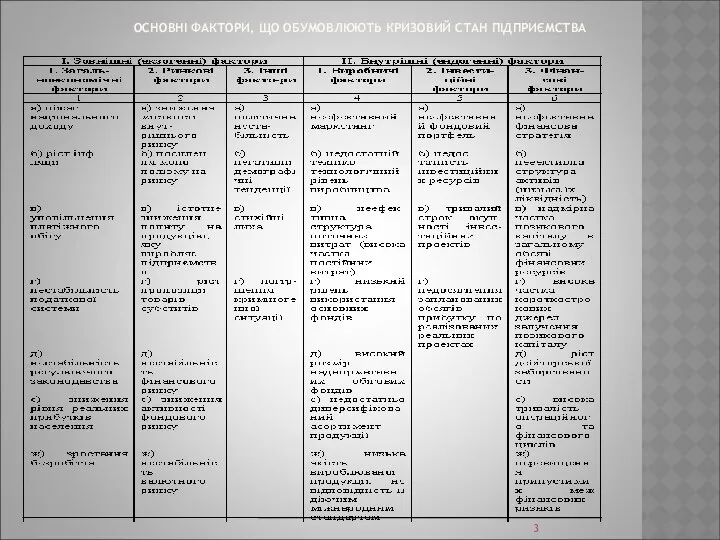 ОСНОВНІ ФАКТОРИ, ЩО ОБУМОВЛЮЮТЬ КРИЗОВИЙ СТАН ПІДПРИЄМСТВА