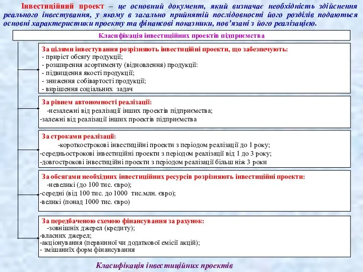 Інвестиційний проект – це основний документ, який визначає необхідність здійснення реального