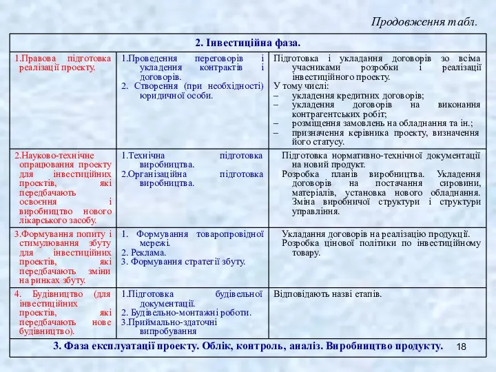 Продовження табл.