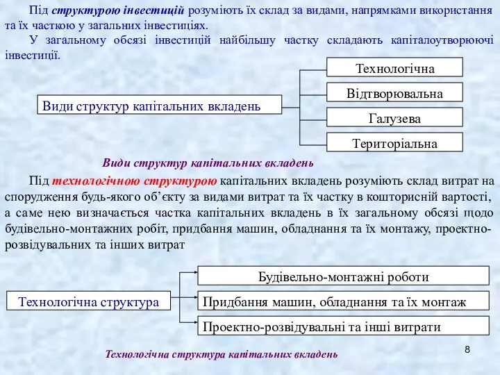 Під структурою інвестицій розуміють їх склад за видами, напрямками використання та