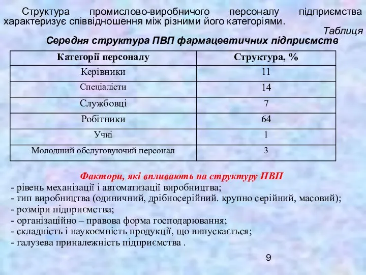 Фактори, які впливають на структуру ПВП - рівень механізації і автоматизації