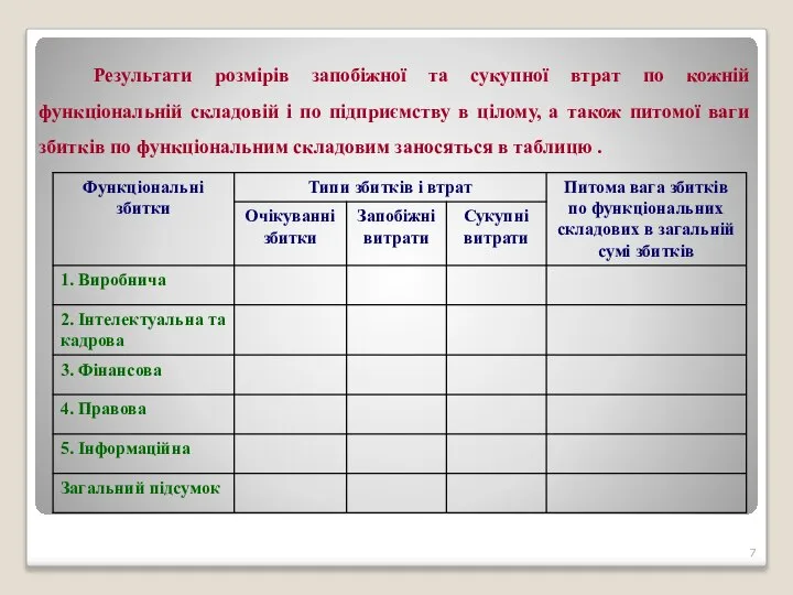 Результати розмірів запобіжної та сукупної втрат по кожній функціональній складовій і