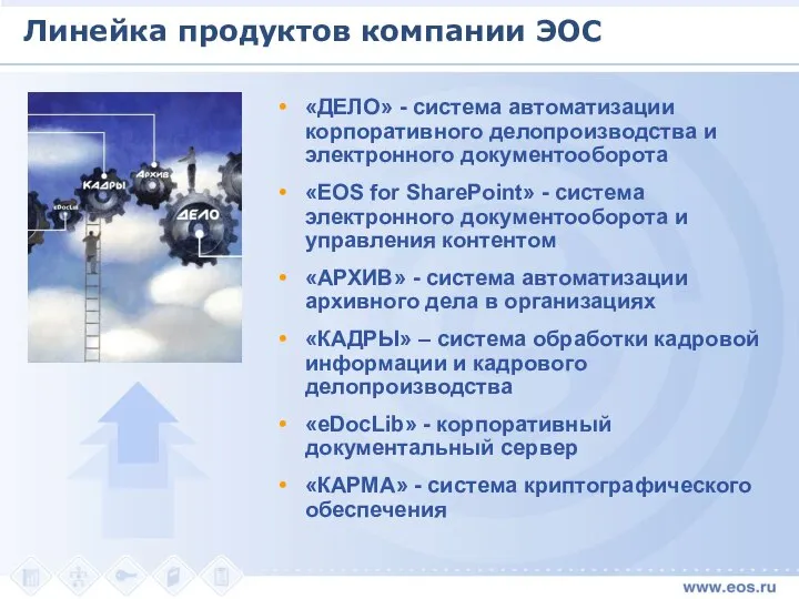 Линейка продуктов компании ЭОС «ДЕЛО» - система автоматизации корпоративного делопроизводства и