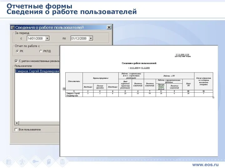 Отчетные формы Сведения о работе пользователей