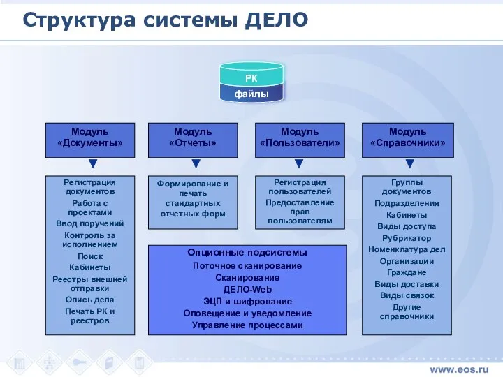 Структура системы ДЕЛО