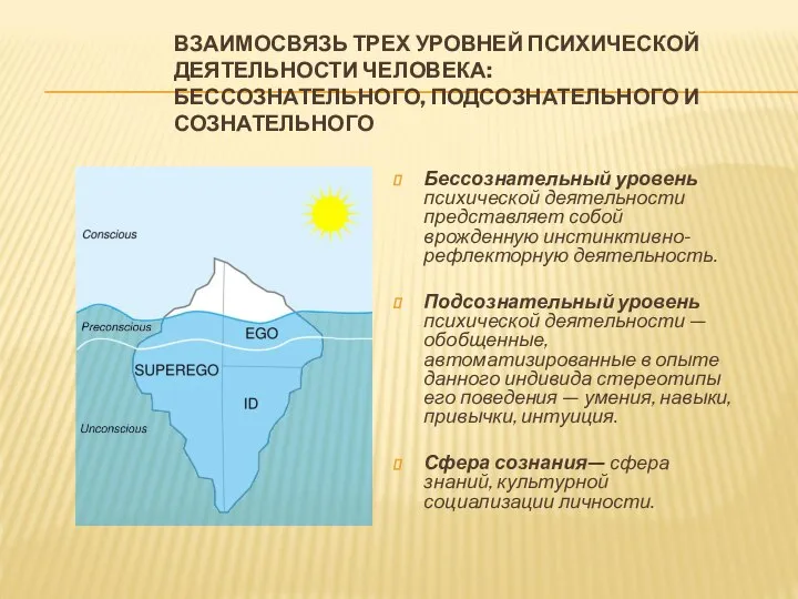 ВЗАИМОСВЯЗЬ ТРЕХ УРОВНЕЙ ПСИХИЧЕСКОЙ ДЕЯТЕЛЬНОСТИ ЧЕЛОВЕКА: БЕССОЗНАТЕЛЬНОГО, ПОДСОЗНАТЕЛЬНОГО И СОЗНАТЕЛЬНОГО Бессознательный