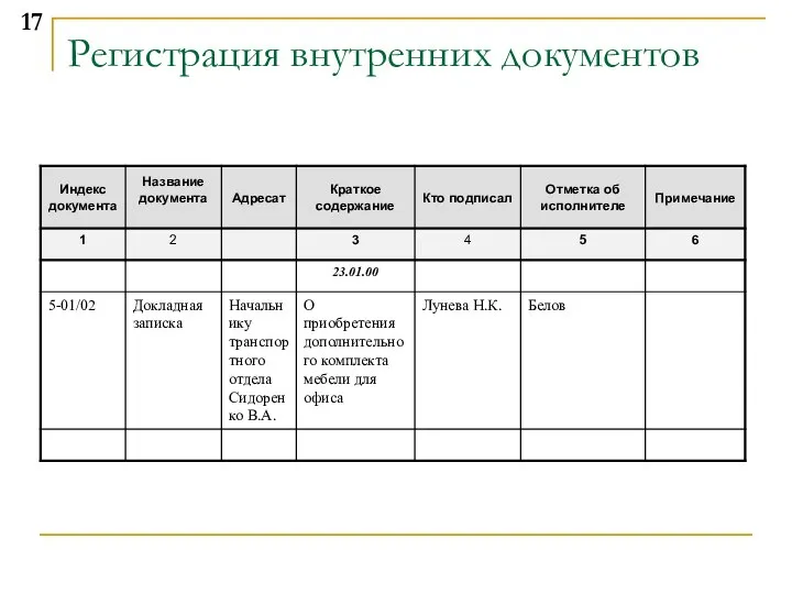 Регистрация внутренних документов