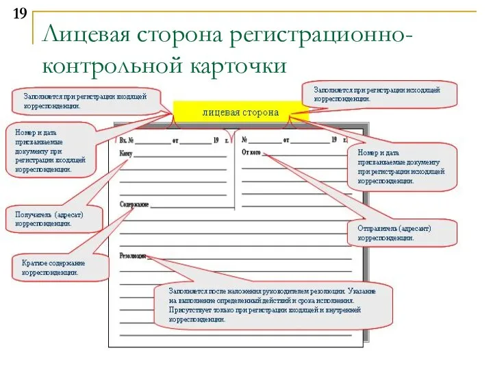 Лицевая сторона регистрационно-контрольной карточки