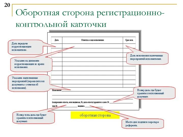 Оборотная сторона регистрационно-контрольной карточки