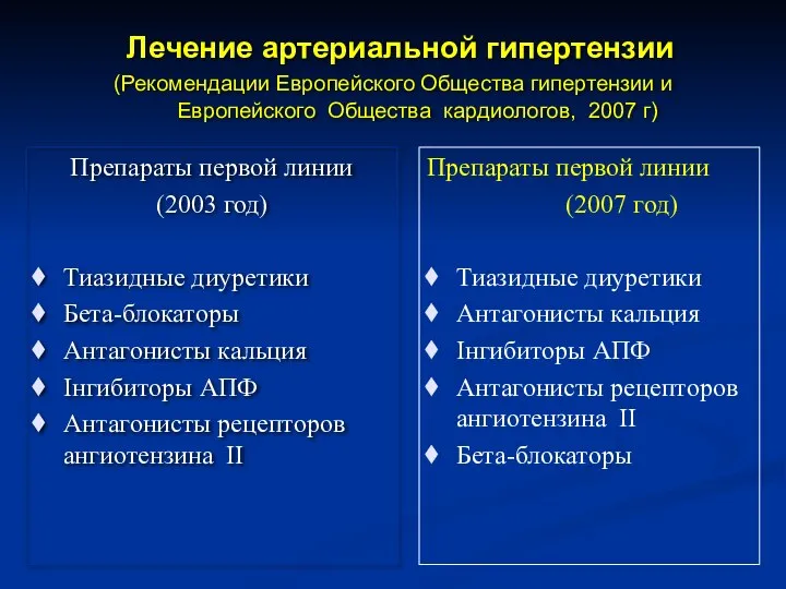 Лечение артериальной гипертензии (Рекомендации Европейского Общества гипертензии и Европейского Общества кардиологов,