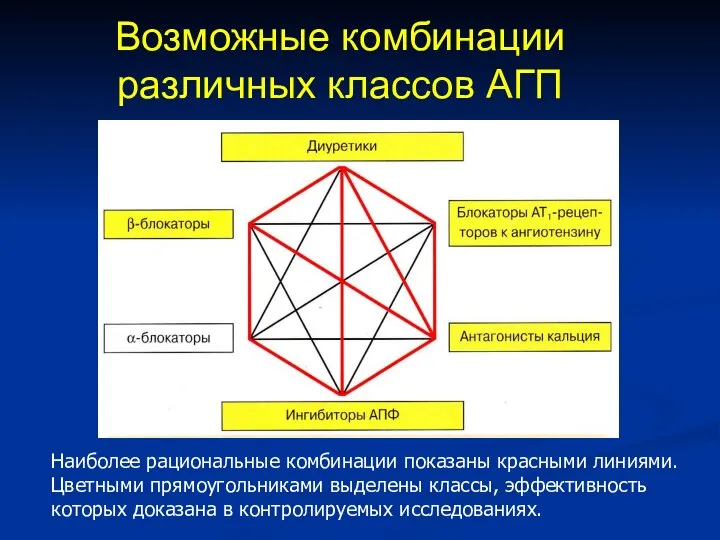 Возможные комбинации различных классов АГП Наиболее рациональные комбинации показаны красными линиями.