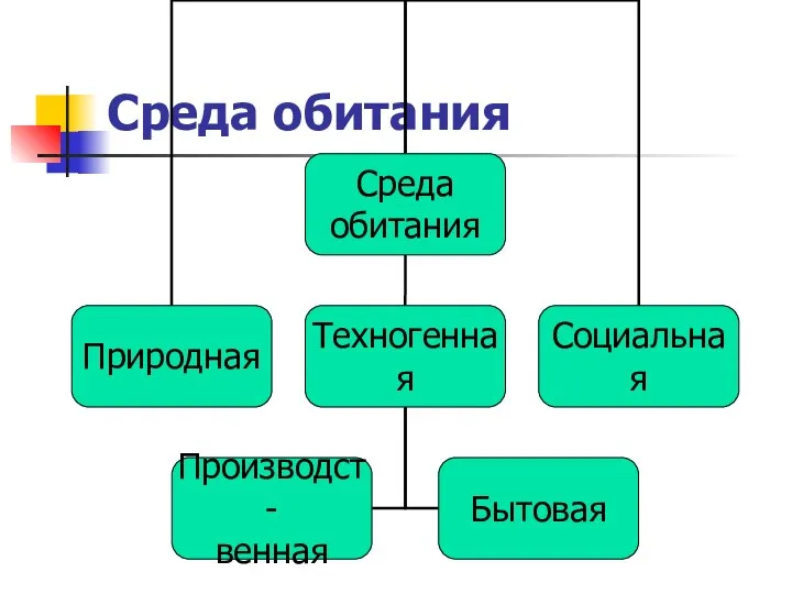 Среда обитания