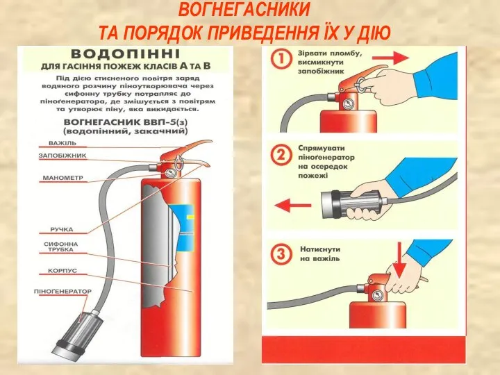 ВОГНЕГАСНИКИ ТА ПОРЯДОК ПРИВЕДЕННЯ ЇХ У ДІЮ