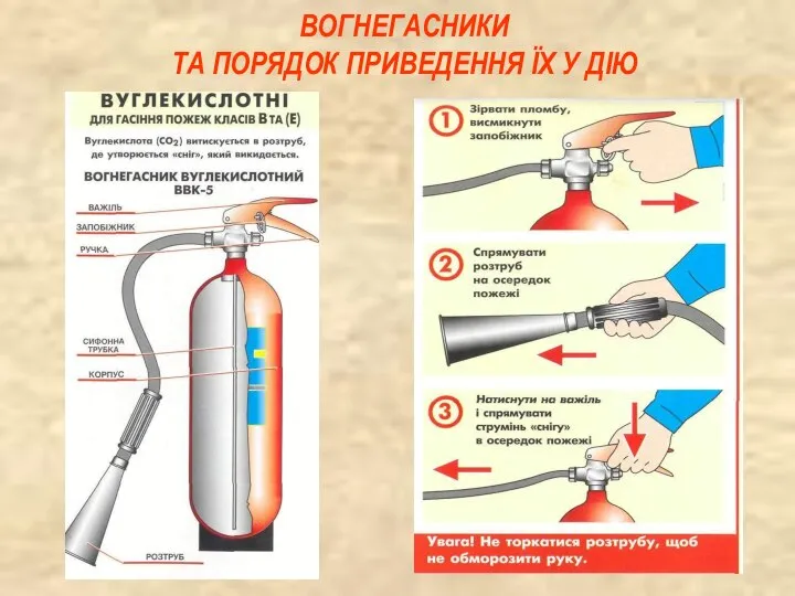 ВОГНЕГАСНИКИ ТА ПОРЯДОК ПРИВЕДЕННЯ ЇХ У ДІЮ