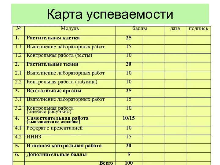 Карта успеваемости