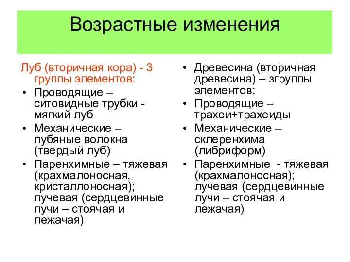 Возрастные изменения Луб (вторичная кора) - 3 группы элементов: Проводящие –