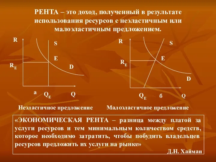 РЕНТА – это доход, полученный в результате использования ресурсов с неэластичным