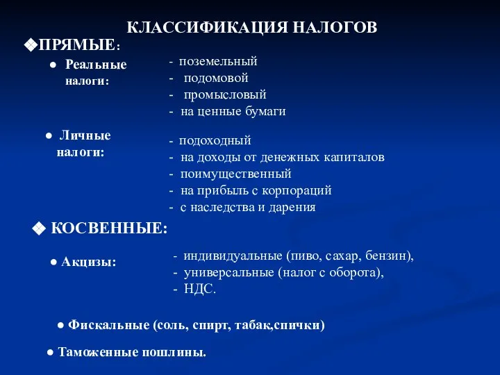 КЛАССИФИКАЦИЯ НАЛОГОВ ПРЯМЫЕ: - поземельный - подомовой - промысловый - на