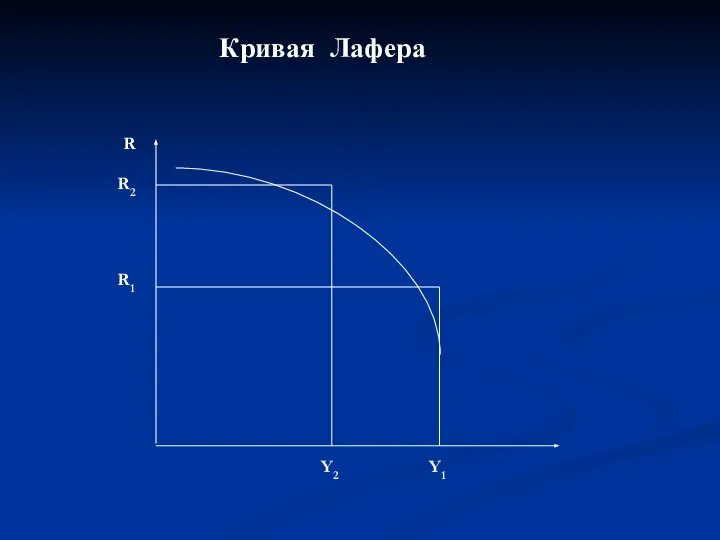 Кривая Лафера Y2 Y1 R R2 R1