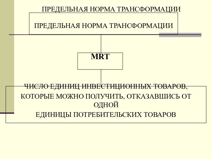 ПРЕДЕЛЬНАЯ НОРМА ТРАНСФОРМАЦИИ ПРЕДЕЛЬНАЯ НОРМА ТРАНСФОРМАЦИИ ЧИСЛО ЕДИНИЦ ИНВЕСТИЦИОННЫХ ТОВАРОВ, КОТОРЫЕ