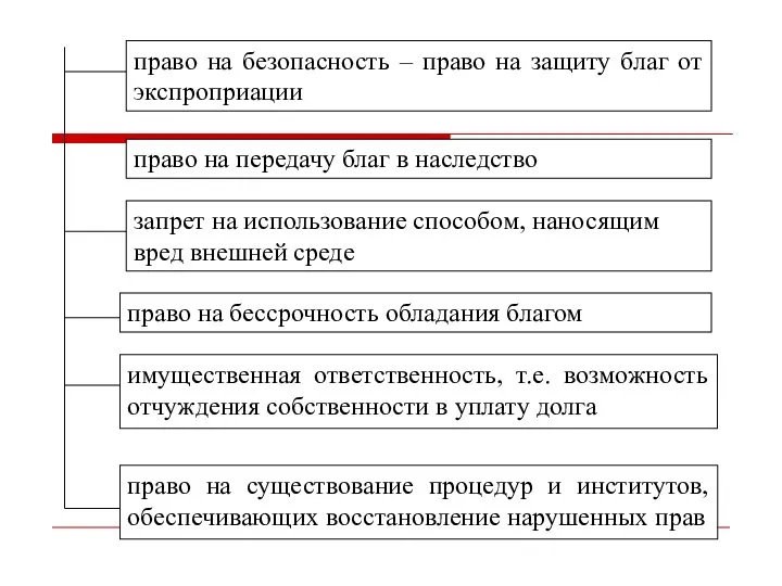 право на безопасность – право на защиту благ от экспроприации право