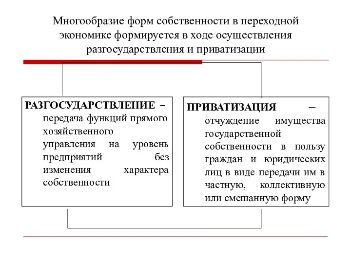 Многообразие форм собственности в переходной экономике формируется в ходе осуществления разгосударствления