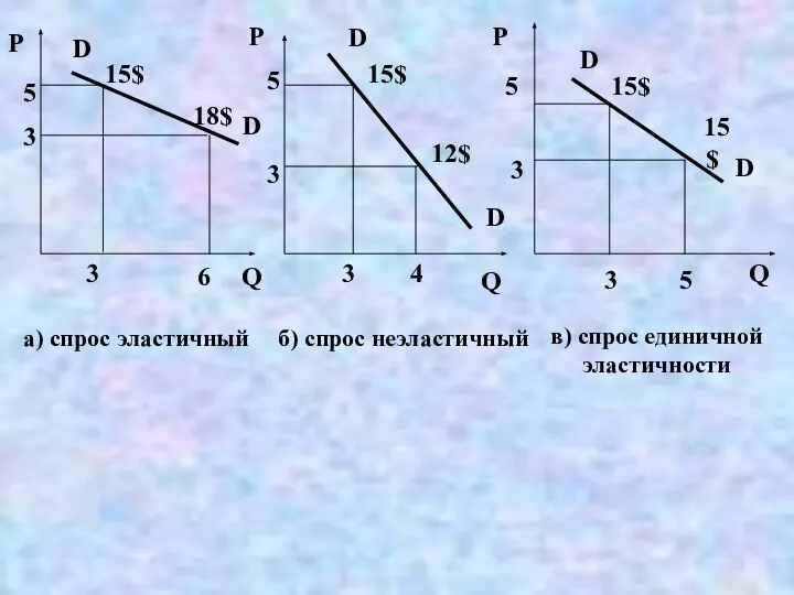 Р Q 6 5 3 3 18$ D D 15$ а)